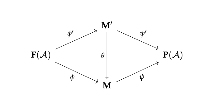 A universal characterization of the shifted plactic monoid | Santiago ...